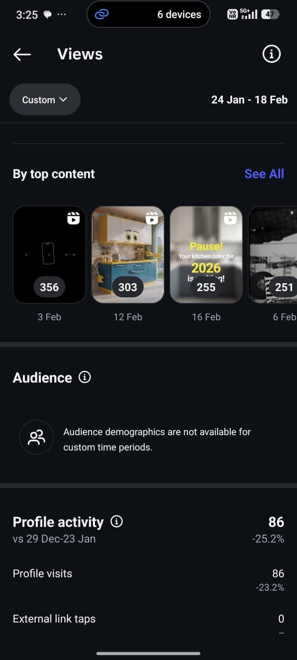 Performance Marketing Preview