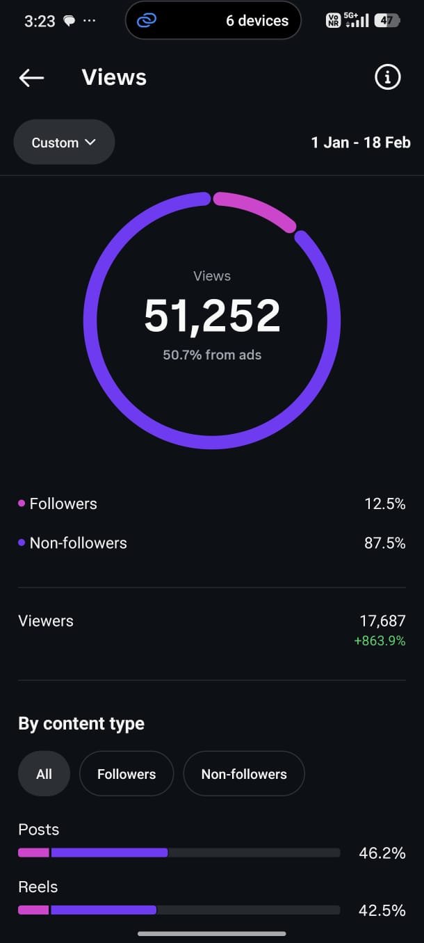 Analytics Dashboard Preview